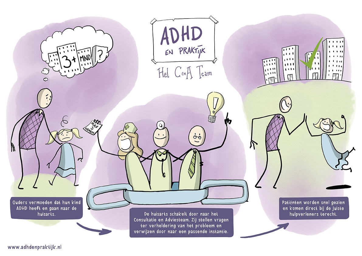 ADHD en Praktijk